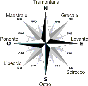 la rosa dei venti